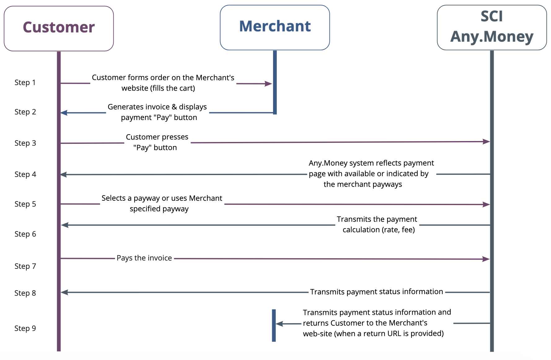 Chart_9